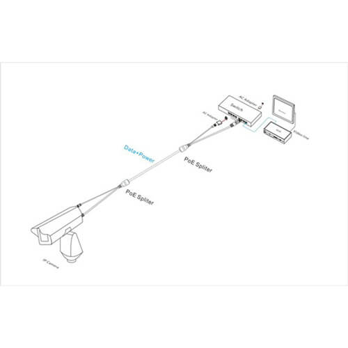 PoE Passive Adaptor Kit (RJ45)